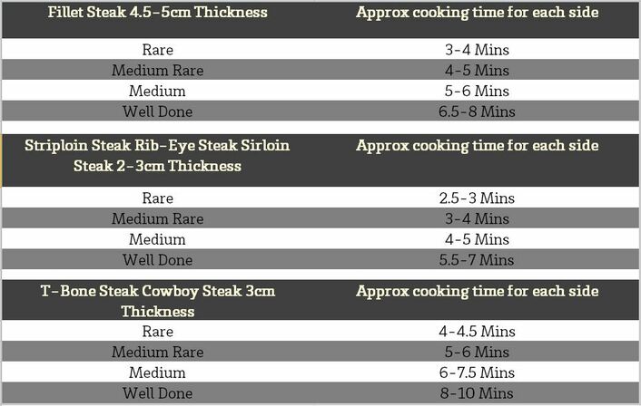 Steak Cooking Guide